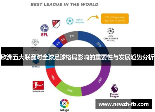 欧洲五大联赛对全球足球格局影响的重要性与发展趋势分析