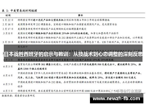 日本战胜西班牙的启示与教训：从技战术到心态调整的深刻反思
