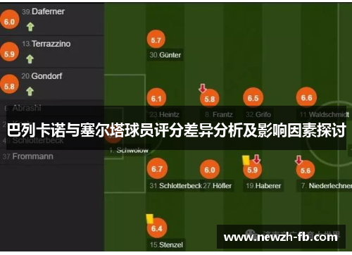 巴列卡诺与塞尔塔球员评分差异分析及影响因素探讨