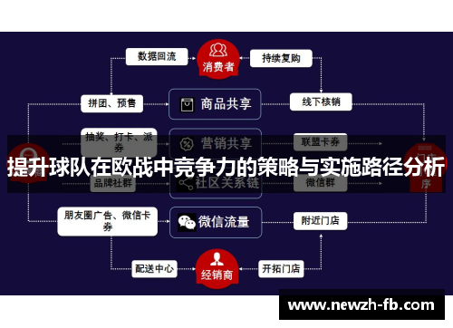 提升球队在欧战中竞争力的策略与实施路径分析