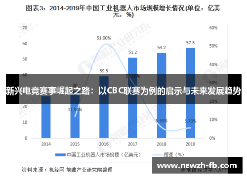 新兴电竞赛事崛起之路：以CBC联赛为例的启示与未来发展趋势