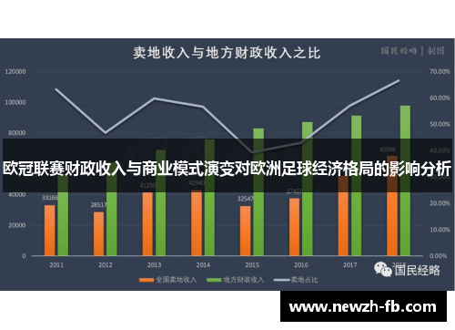 欧冠联赛财政收入与商业模式演变对欧洲足球经济格局的影响分析