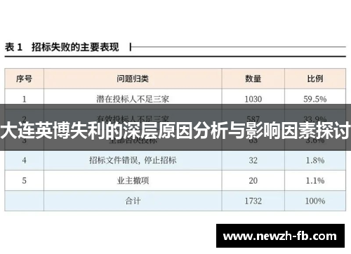 大连英博失利的深层原因分析与影响因素探讨