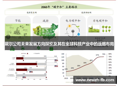 戴尔公司未来发展方向探索及其在全球科技产业中的战略布局