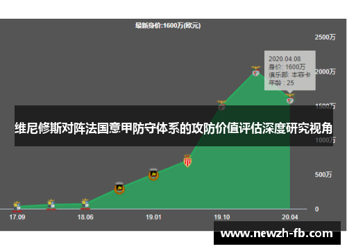 维尼修斯对阵法国意甲防守体系的攻防价值评估深度研究视角